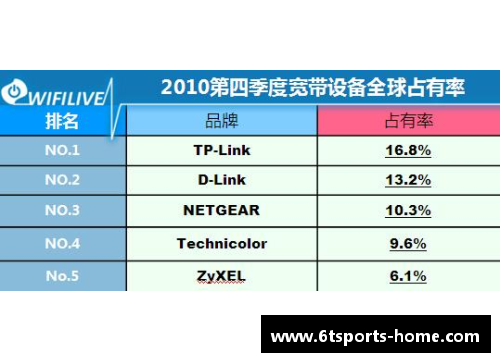 探索NBA球员能力榜单：统计、分析与趋势展望